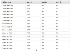 สถิติแนวทางหวยลาว bl88