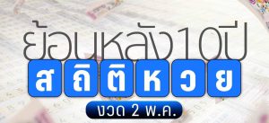 เปิดสถิติหวย งวดวันที่ 2 พฤษภาคม หวยหลังวันแรงงาน ย้อนหลัง 10 ปี bl88